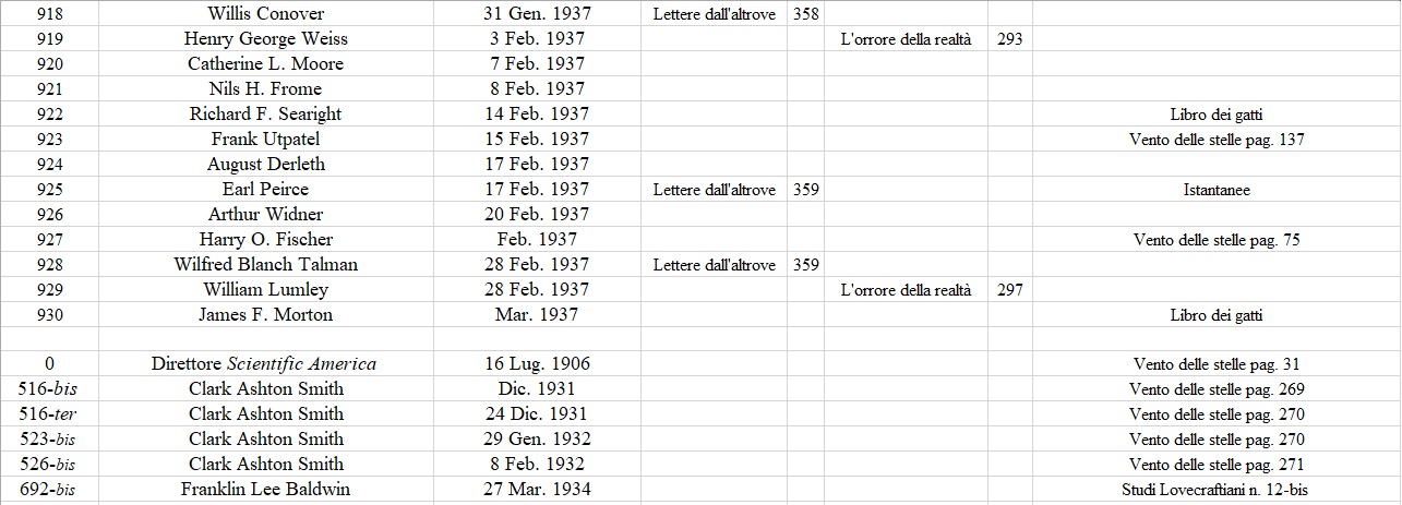 lettere 918-930 + extra